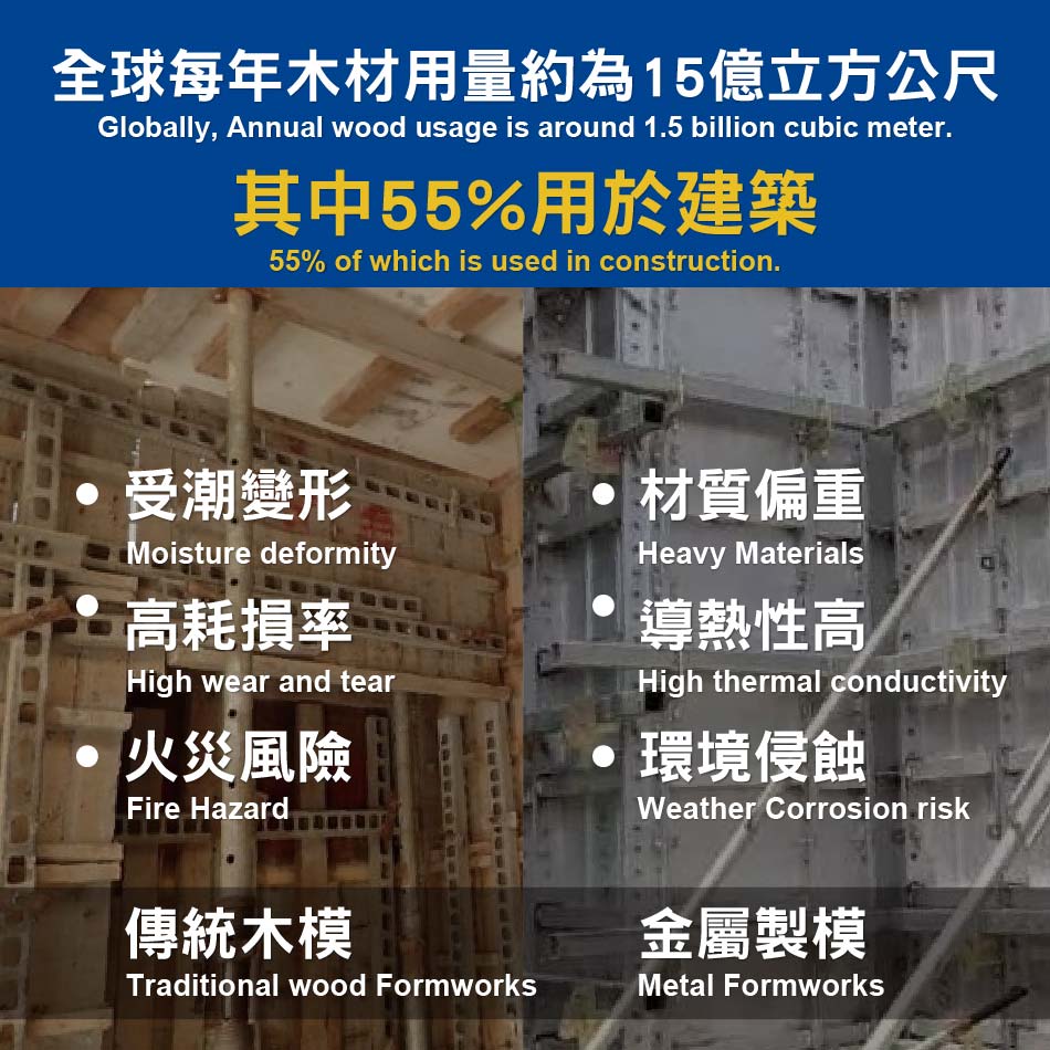 可回收材料的塑膠製板模