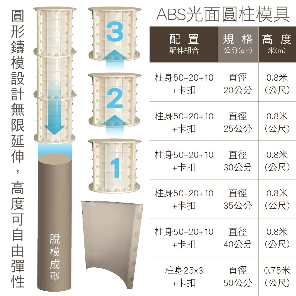 ABS光面圓柱模具