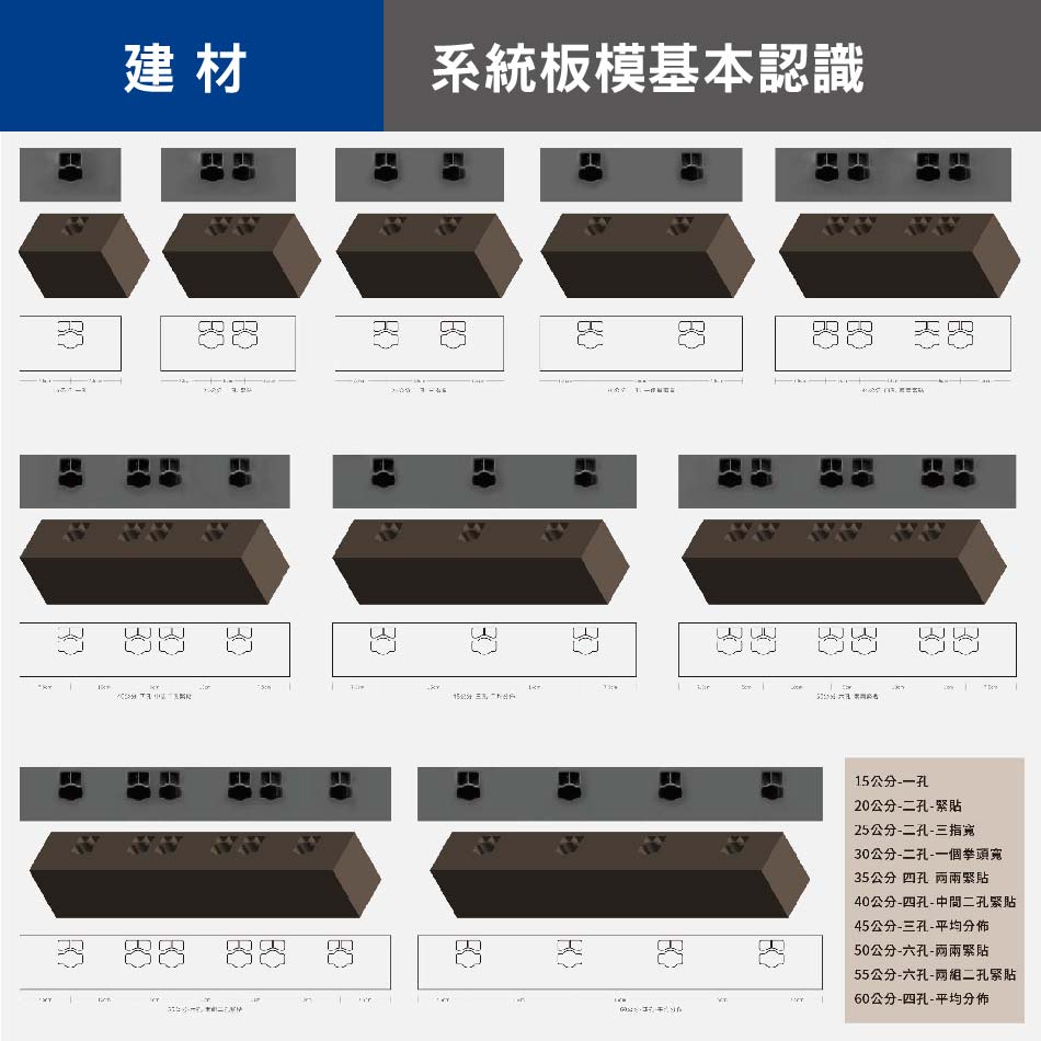 系統板模基本認識