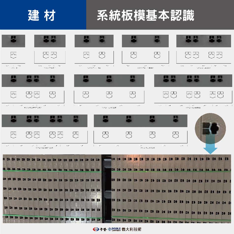 系統板模基本認識