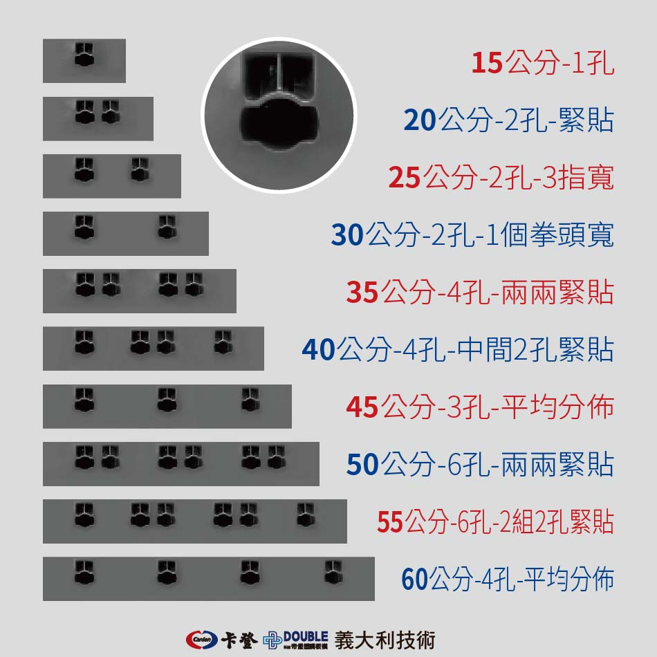 系統板模基本認識