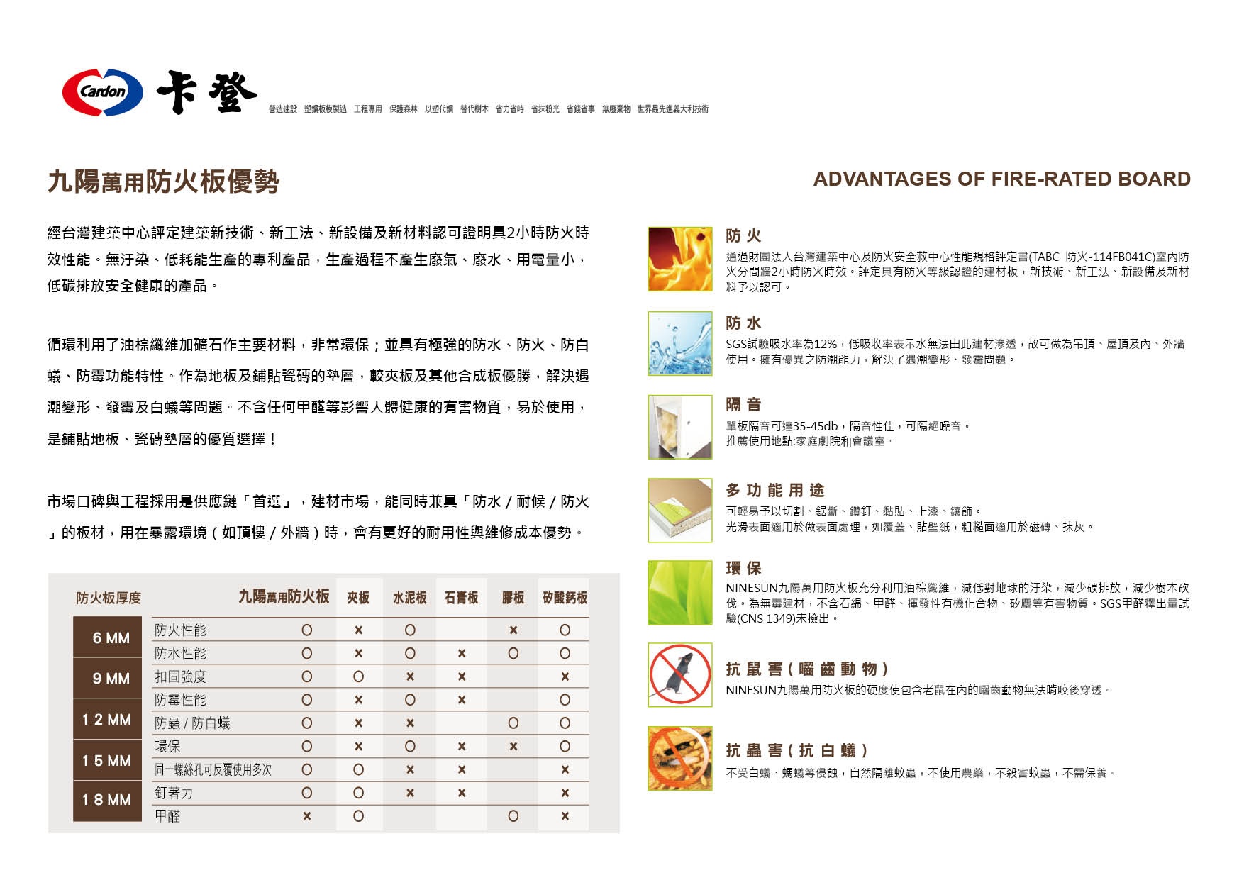 九陽萬用防火板